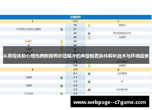 从赛程体能心理伤病数据看欧冠爆冷的典型前置条件解析战术与环境因素