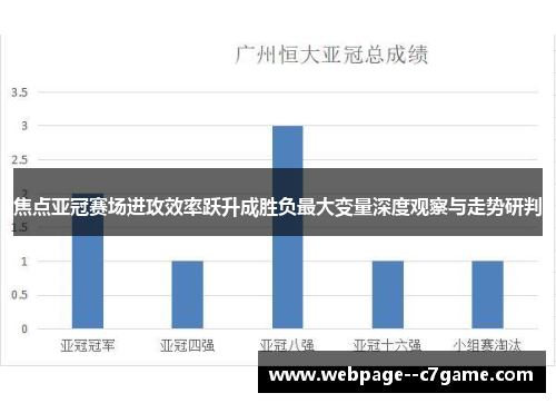 焦点亚冠赛场进攻效率跃升成胜负最大变量深度观察与走势研判 焦点亚冠赛场进攻效率跃升成胜负最大变量深度观察与走势研判