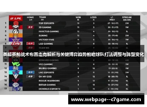 英超赛前战术布置走向解析与关键博弈趋势前瞻球队打法调整与阵型变化