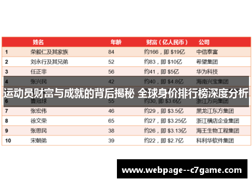 运动员财富与成就的背后揭秘 全球身价排行榜深度分析 运动员财富与成就的背后揭秘 全球身价排行榜深度分析