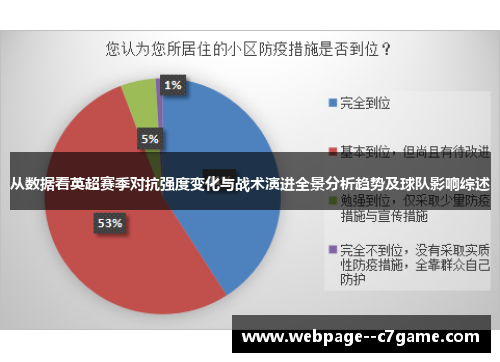 从数据看英超赛季对抗强度变化与战术演进全景分析趋势及球队影响综述