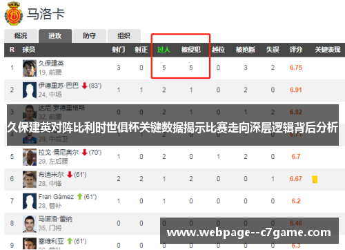 久保建英对阵比利时世俱杯关键数据揭示比赛走向深层逻辑背后分析 久保建英对阵比利时世俱杯关键数据揭示比赛走向深层逻辑背后分析