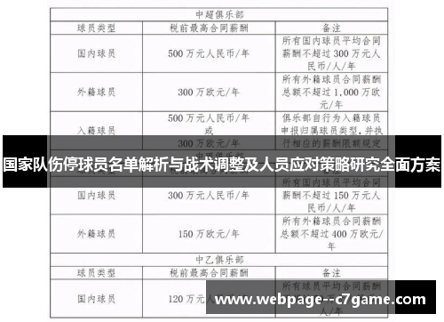 国家队伤停球员名单解析与战术调整及人员应对策略研究全面方案